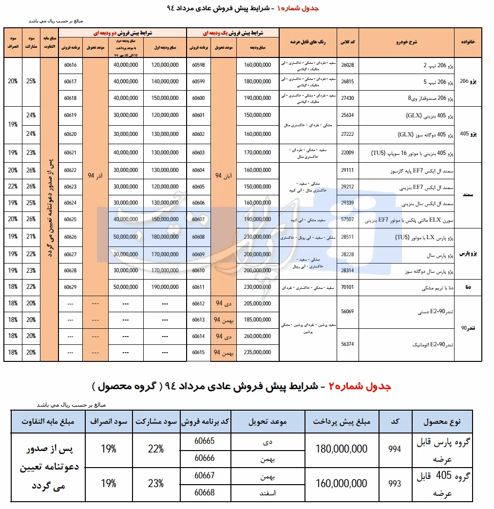 شرایط پیش فروش محصولات ایران خودرو ویژه مرداد ماه 