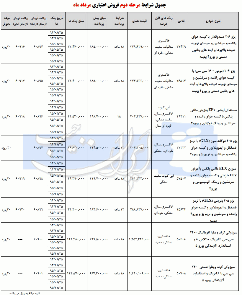 شرایط فروش اعتباری محصولات ایران خودرو