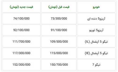 قیمت جدید محصولات چری در بازار ایران/خرداد 97