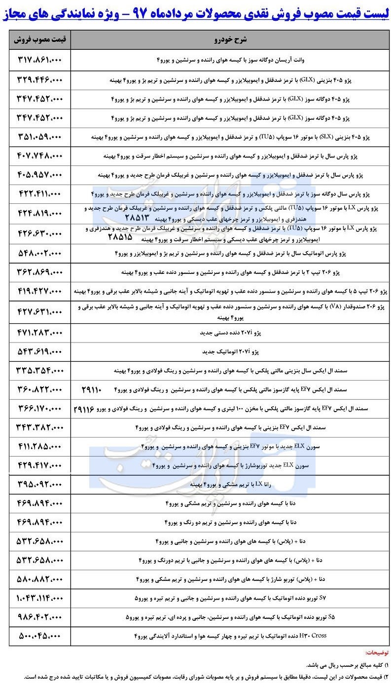 لیست قیمت مرداد ماه 97 ایران خودرو