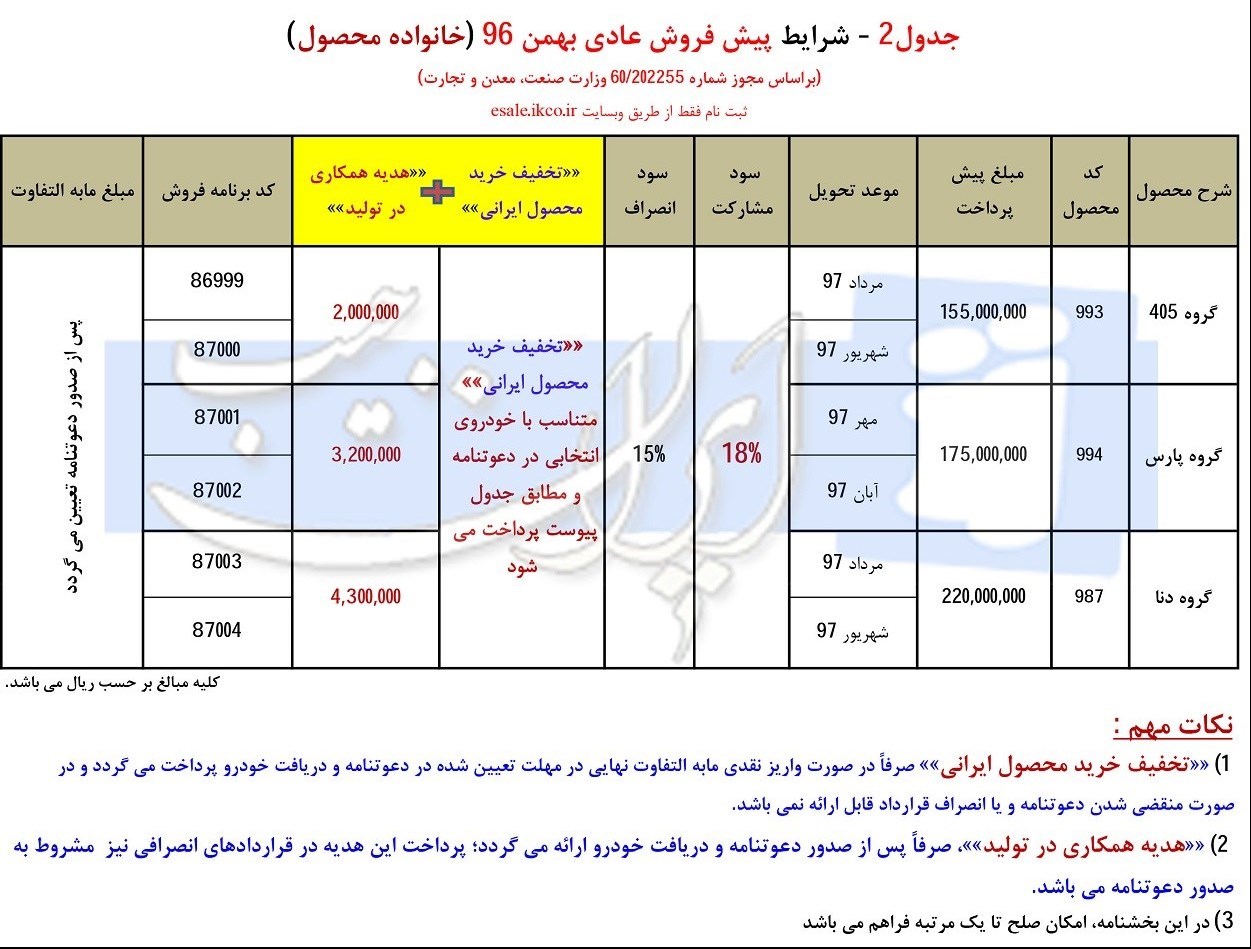 شرایط پیش فروش محصولات ایران خودرو بهمن ماه 96