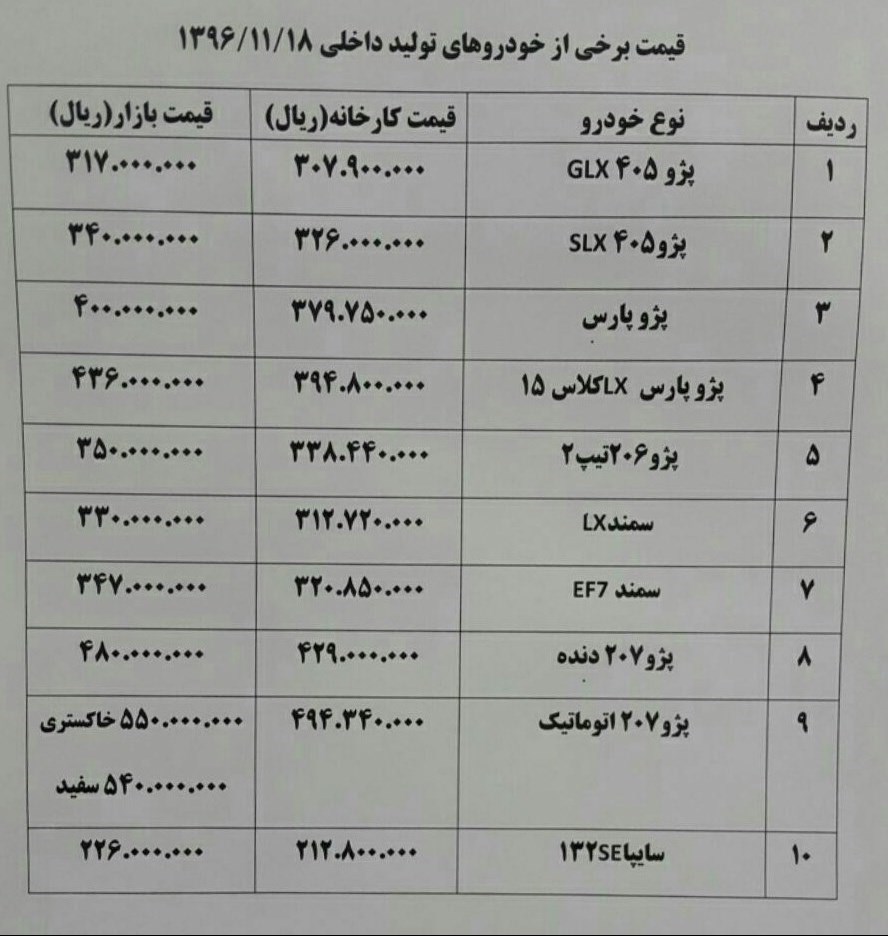 قیمت خودروهای تولید داخل بهمن 96