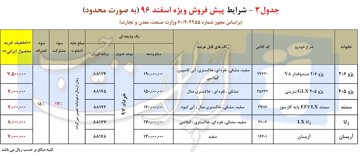 شرایط فروش محصولات ایران خودرو نوروز 