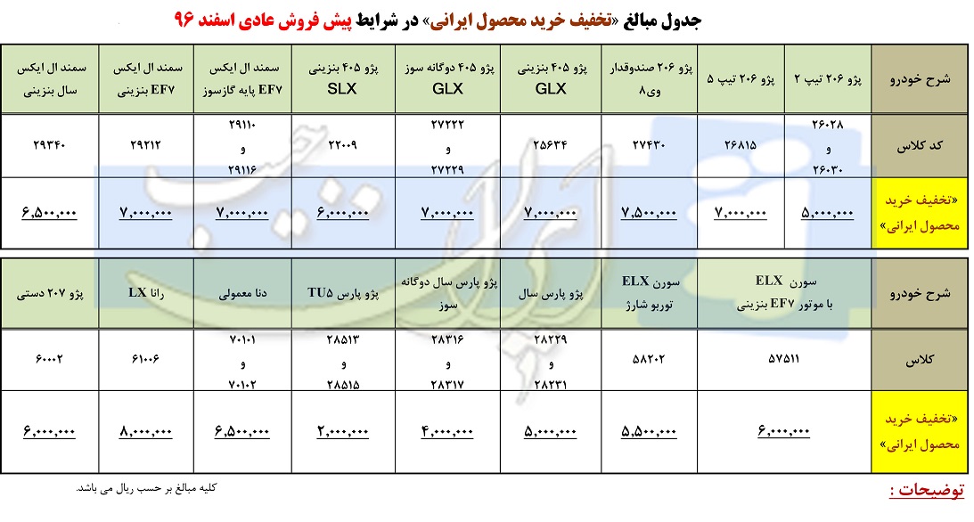 شرایط فروش محصولات ایران خودرو نوروز