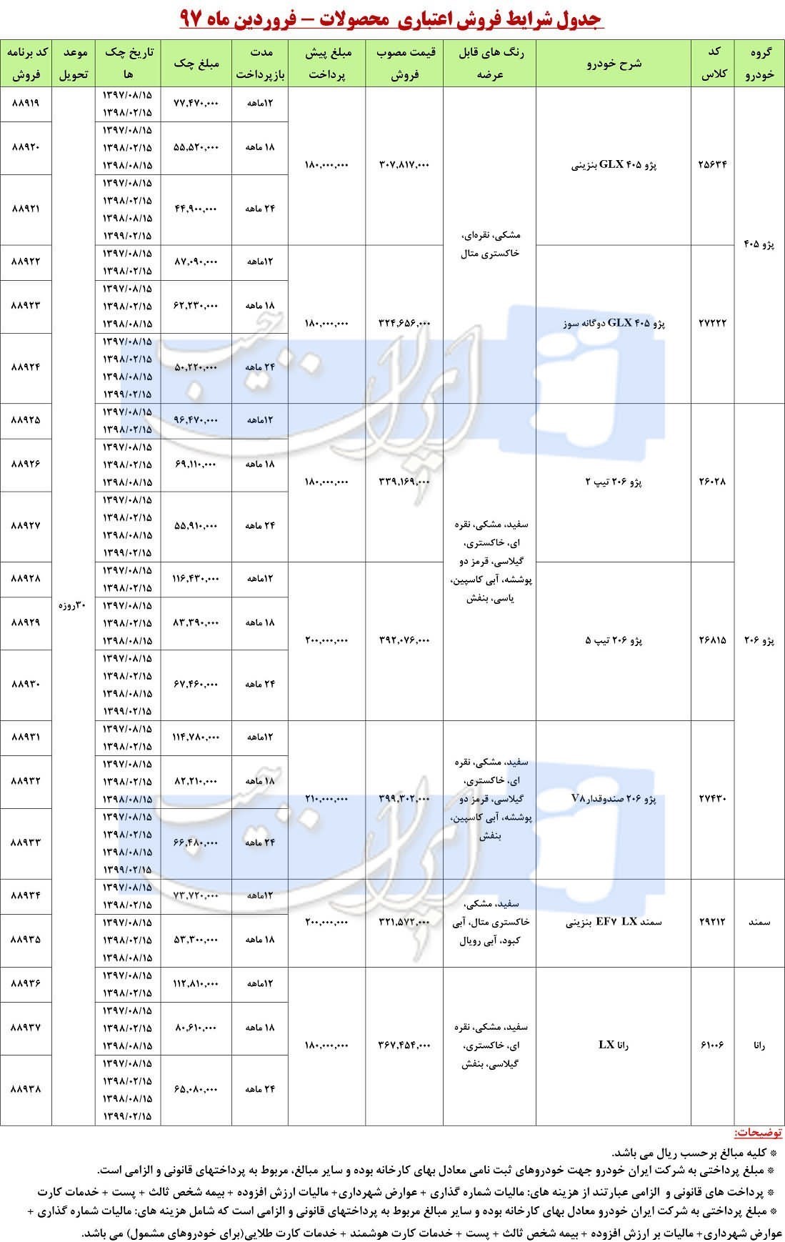 شرایط فروش اقساطی محصولات ایران خودرو فروردین 97