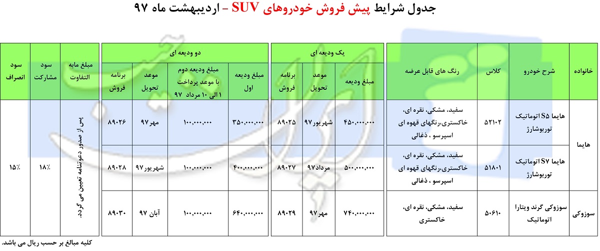 شرایط فروش شاشی بلند ایران خودرو 97