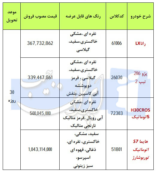 شرایط فروش فوری ایران خودرو
