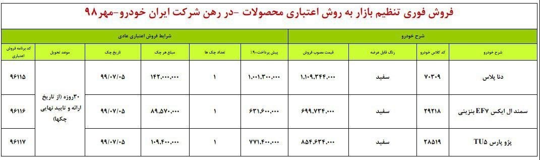 شرایط فروش ایران خودروی 3 مهر ماه 86