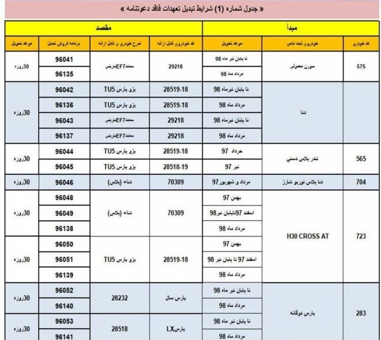 طرح تبدیل محصولات ایران خودرو مهر ماه 98