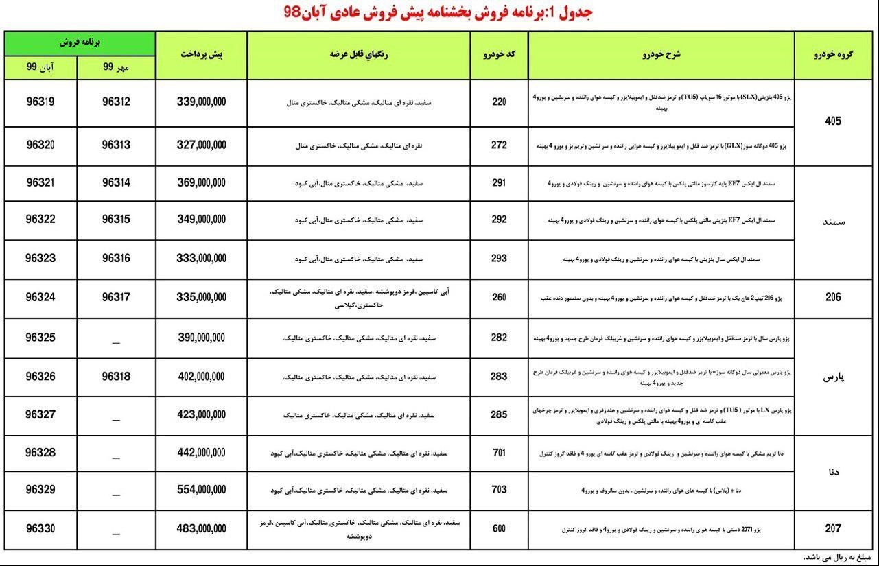 شرایط پیش فروش ایران خودرو بان 98