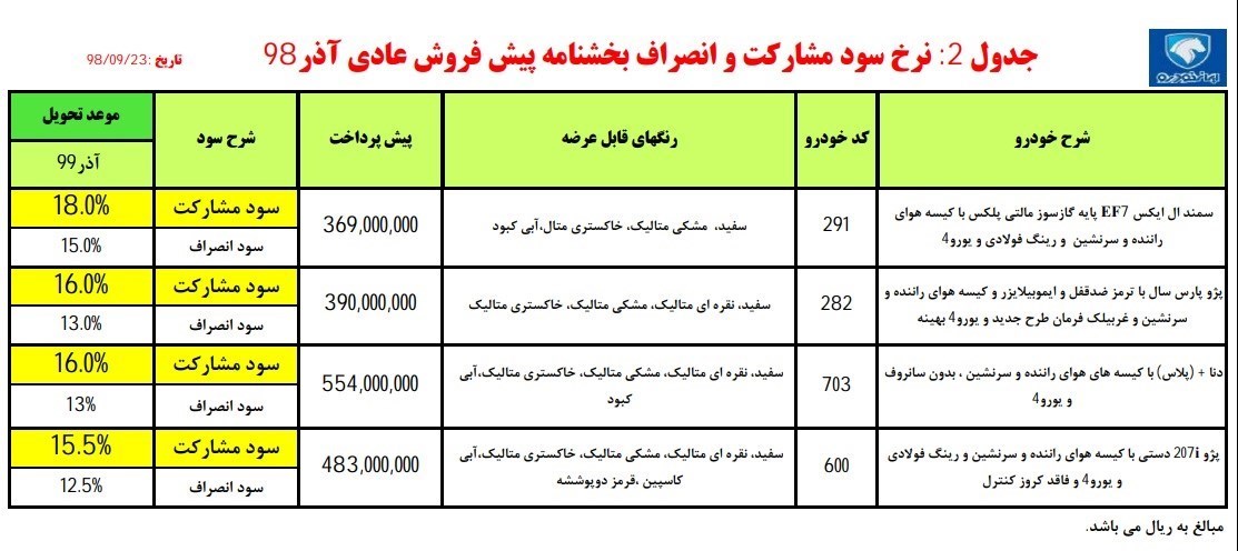 شرایط فروش ایران خودرو ویژه 23 آذر 98 