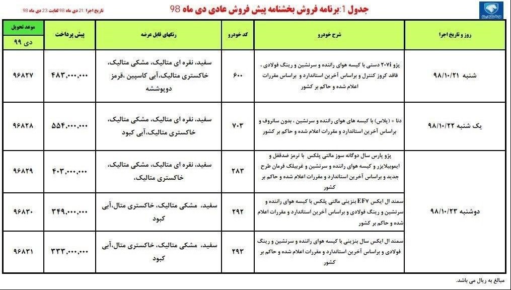 شرایط پیش فروش ایران خودرو دوشنبه 23 دی ماه 98