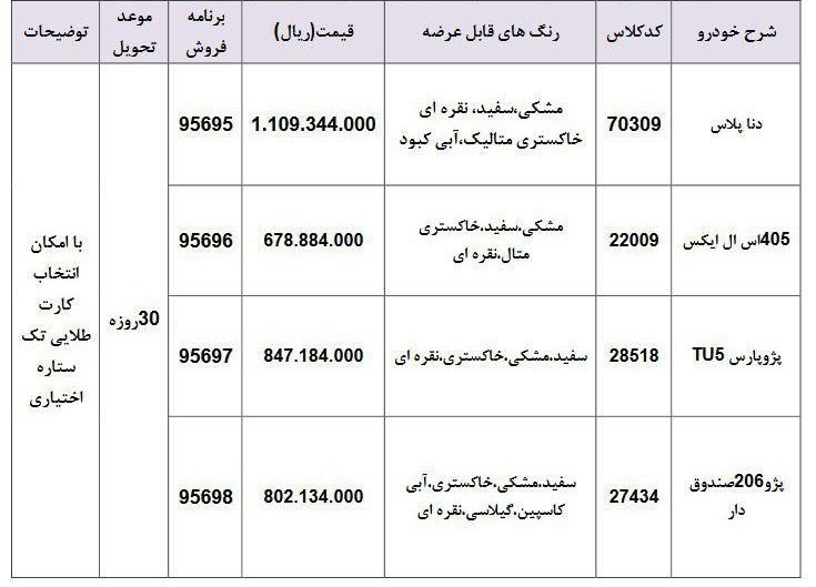 شرایط فروش ایران خودرو 19 مرداد 98