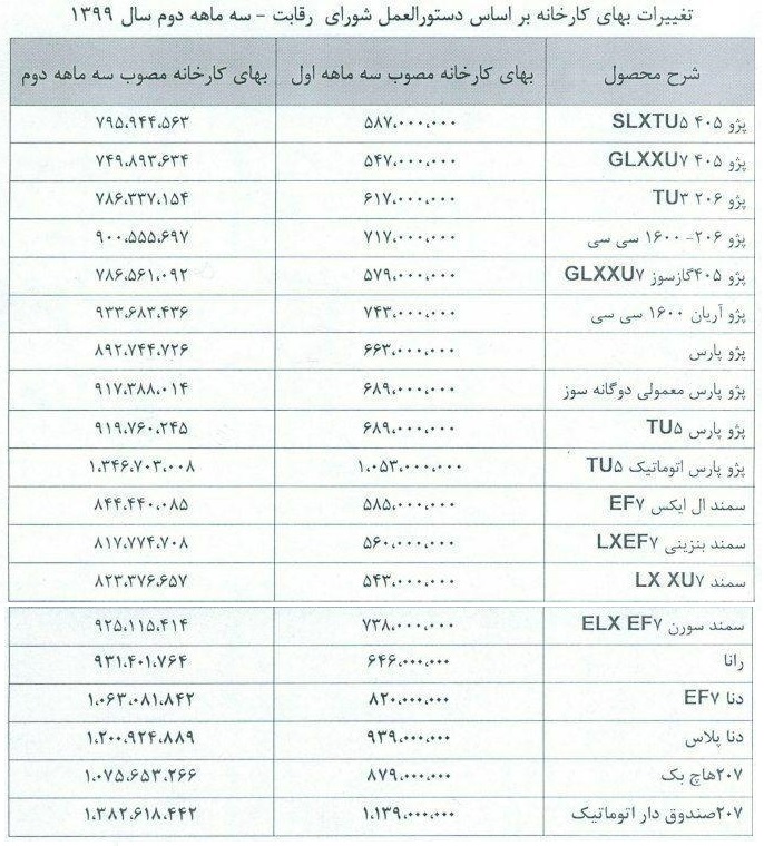 لیست قیمت جدید محصولات ایران خودرو
