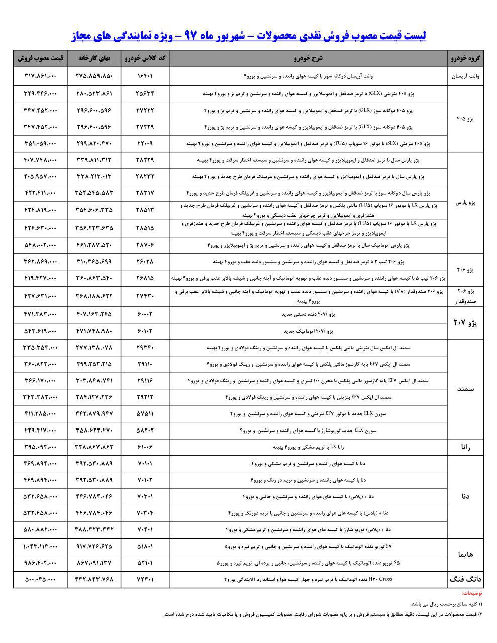 لیست قیمت محصولات ایران خودرو شهریور 97
