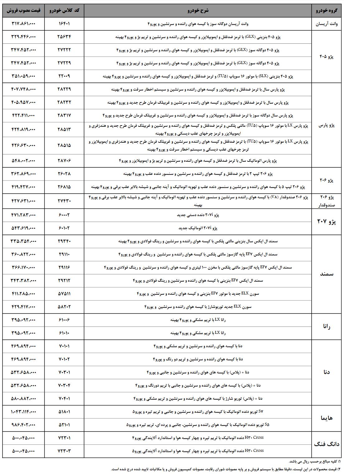 قیمت آبان ماه 97 محصولات ایران خودرو