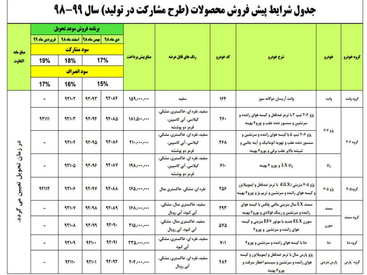 شرایط فروش محصولات ایران خودرو مهر 97