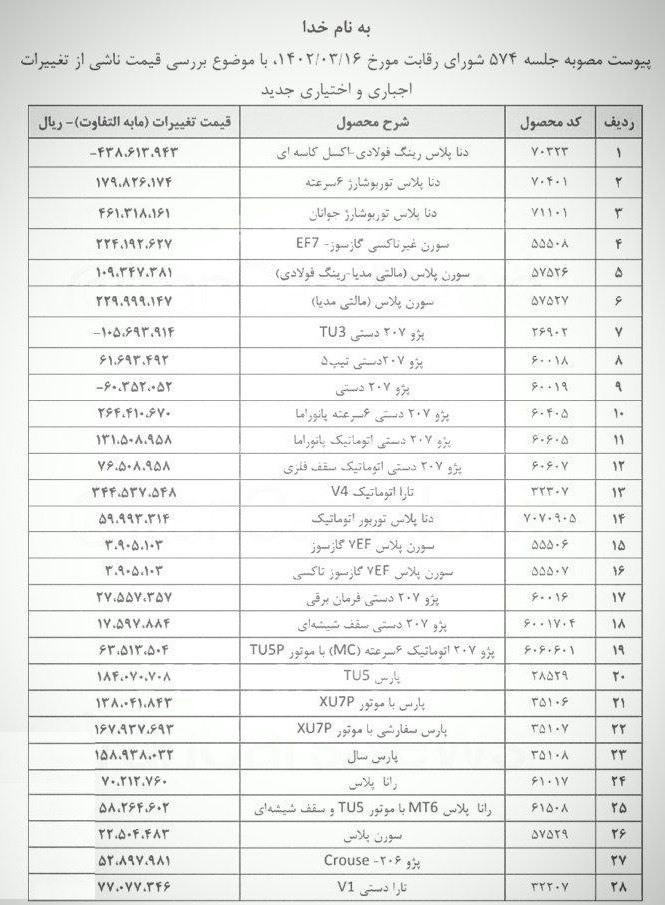 قیمت جدید ایران خودرو 