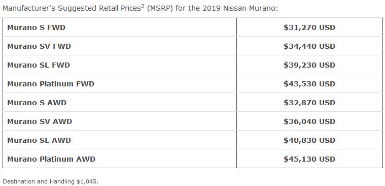 قیمت نیسان مورانو 2019