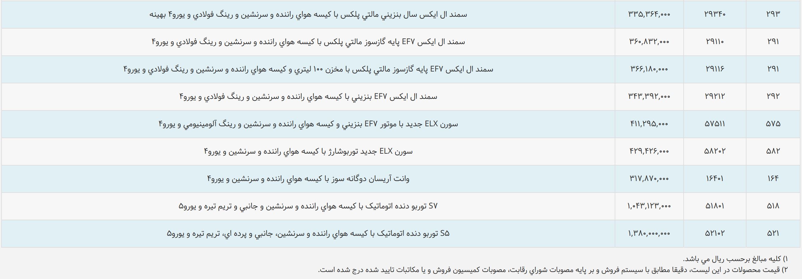 فهرست قیمت ایران خودرو در دی ماه 97