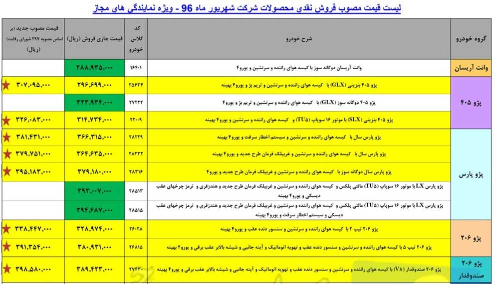 قیمت محصولات ایران خودرو شهریور 96