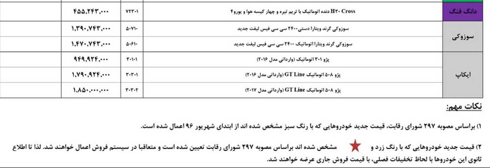 قیمت محصولات ایران خودرو شهریور 96