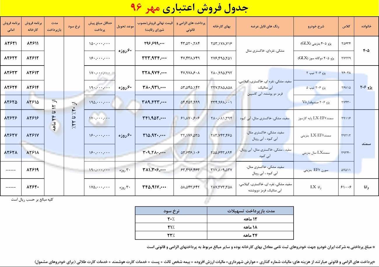 شرایط فروش اقساطی محصولات ایران خودرو ویژه مهرم ماه 96