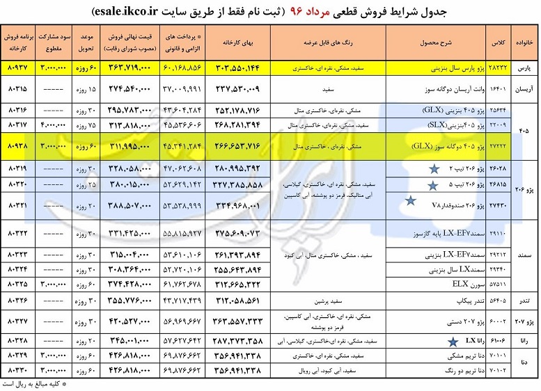 شرایط فورش فوری محصولات ایران خودرو مرداد 96