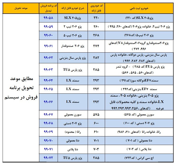 طرح تبدیل ایران خودرو ویژه شهریور 99