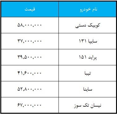 قیمت محصولات سایپا