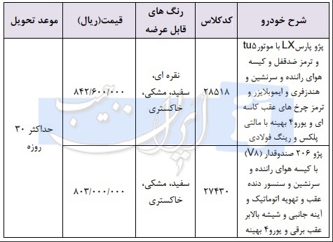 شرایط فروش مرحله هشتم ایران خودرو
