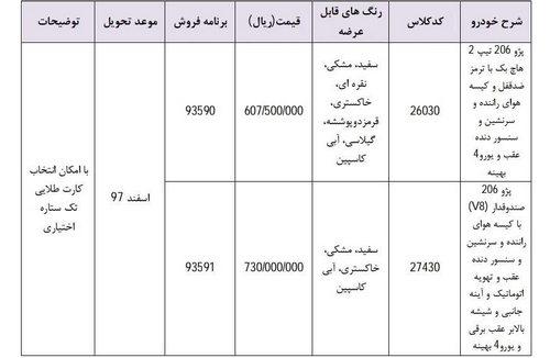 شرایط فروش شماره 3 ایران خودرو