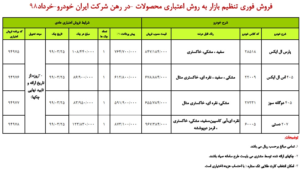 شرایط فروش اقساطی ایران خودرو 27 خرداد