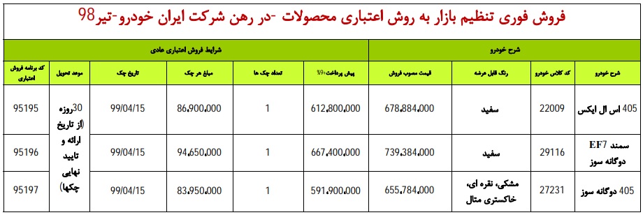 شرایط فروش ایران خودرو ویژه 11 تیر ماه 98