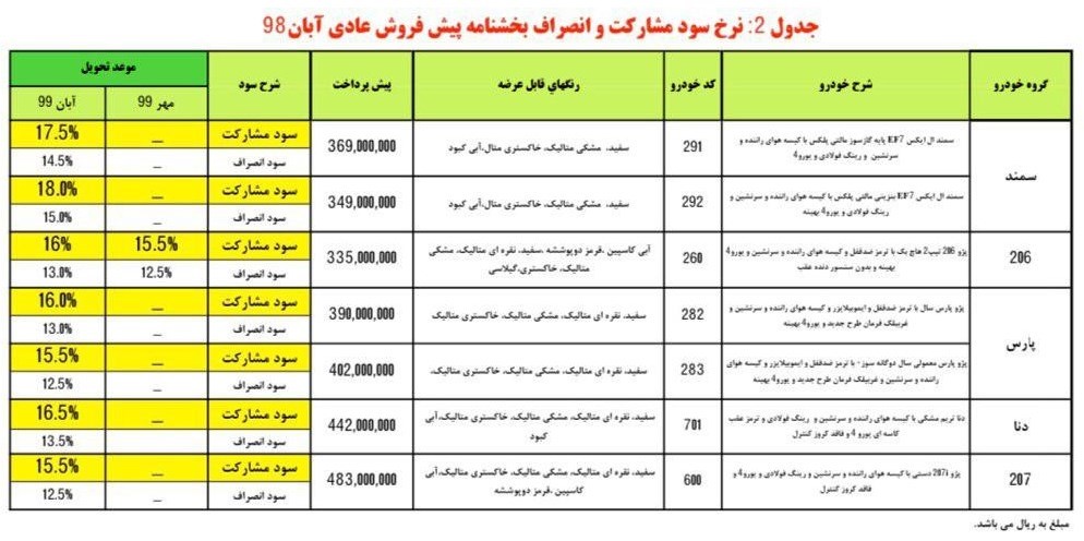شرایط پیش فروش ایران خودرو ویژه 21 آبان 98