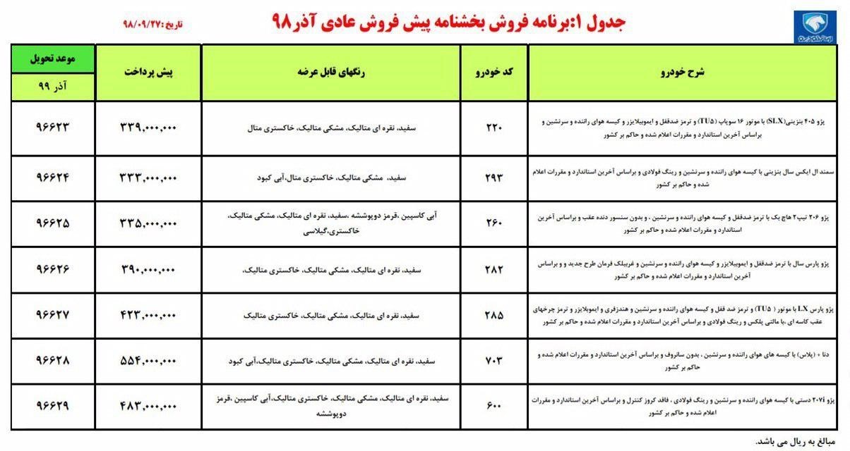 شرایط پیش فروش ایران خودرو 28 آذر