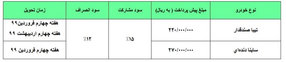 شرایط فروش سایپا ویژه 29 مهر ماه