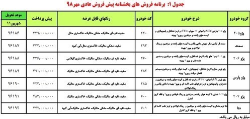 پیش فروش ایران خودرو مهر ماه 98