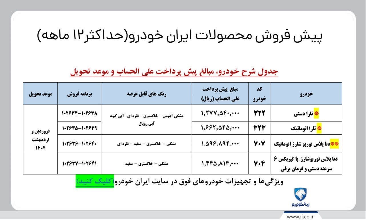شرایط فروش ایران خودرو اردیبهشت 1400