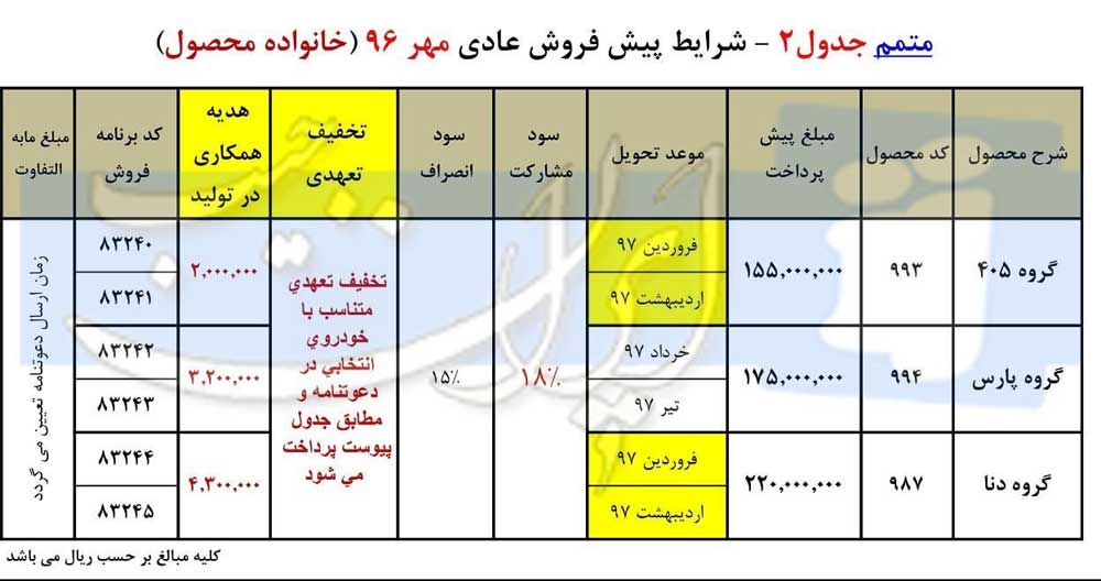 شرایط پیش فروش ایران خودرو مهر 96