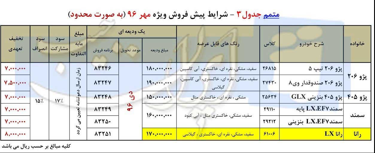 شرایط پیش فروش ایران خودرو مهر 96