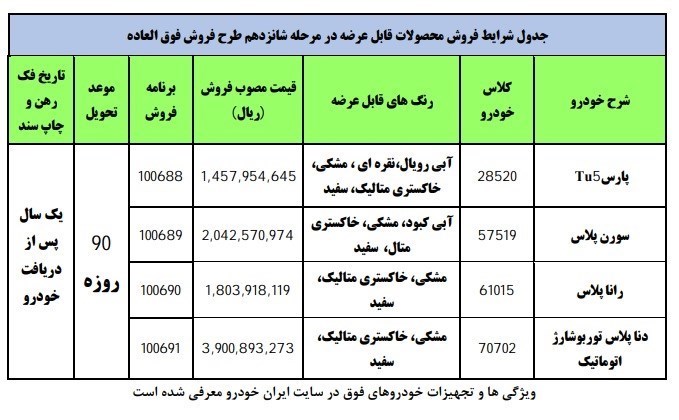 طرح فروش ایران خودرو خرداد 1400