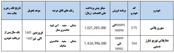 شرایط فروش ایران خودرو تیر 1400