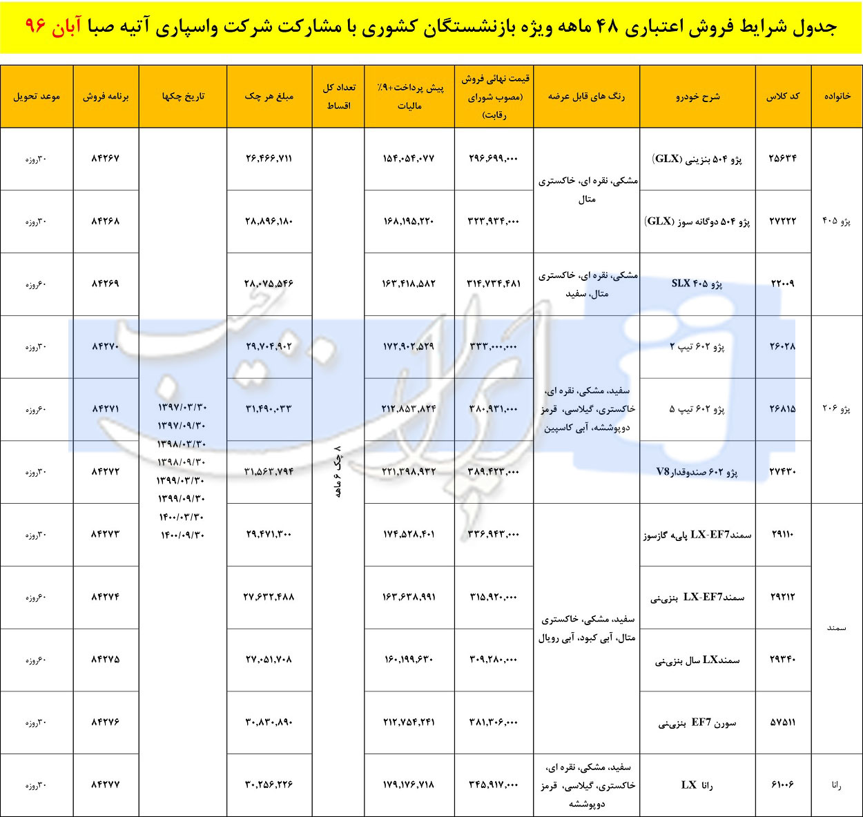 شرایط فروش اقساطی محصولات ایران خودرو ویژه بازنستگان
