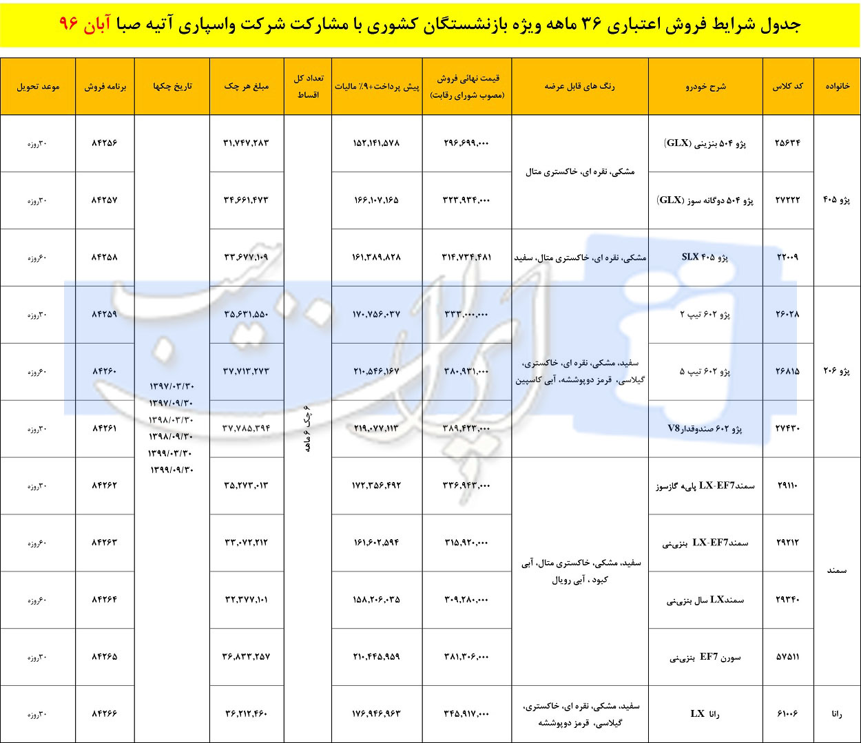 شرایط فروش اقساطی محصولات ایران خودرو ویژه بازنستگان