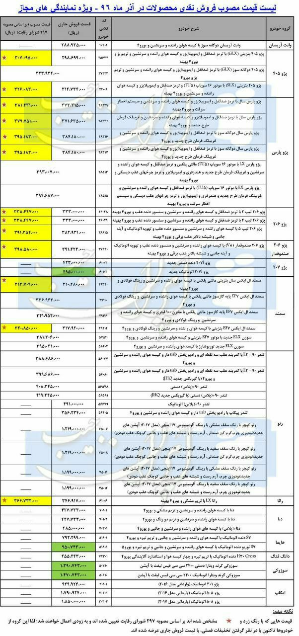 قیمت جدید محصولات ایران خودرو