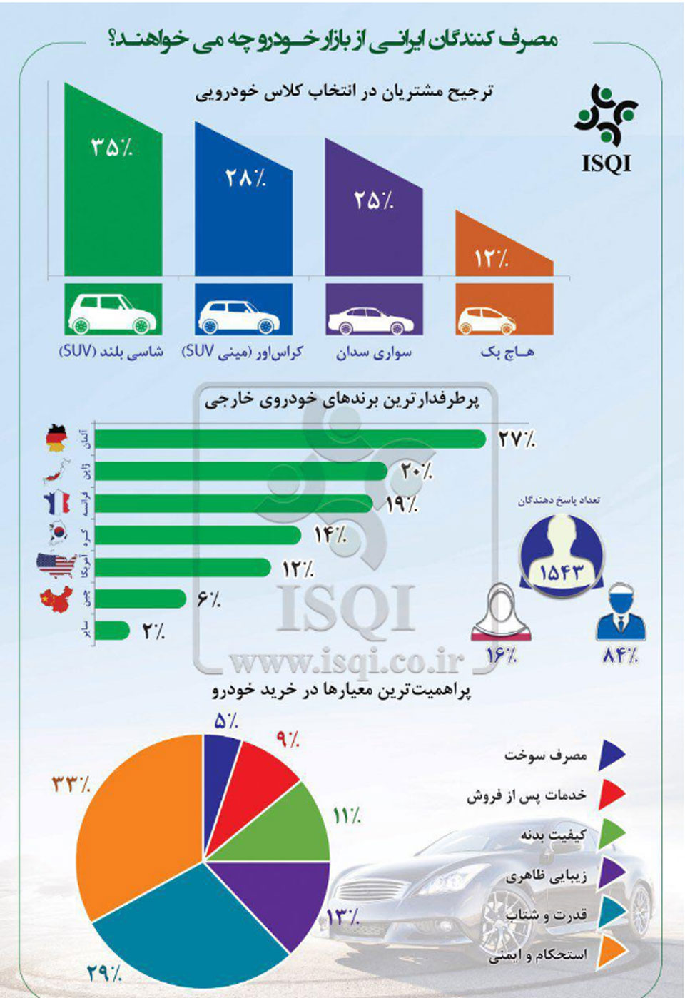 خودروی مورد پسند ایرانیها