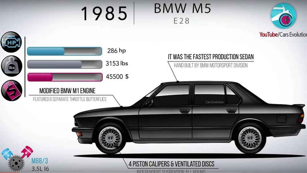 بی ام و M5 مدل 1985