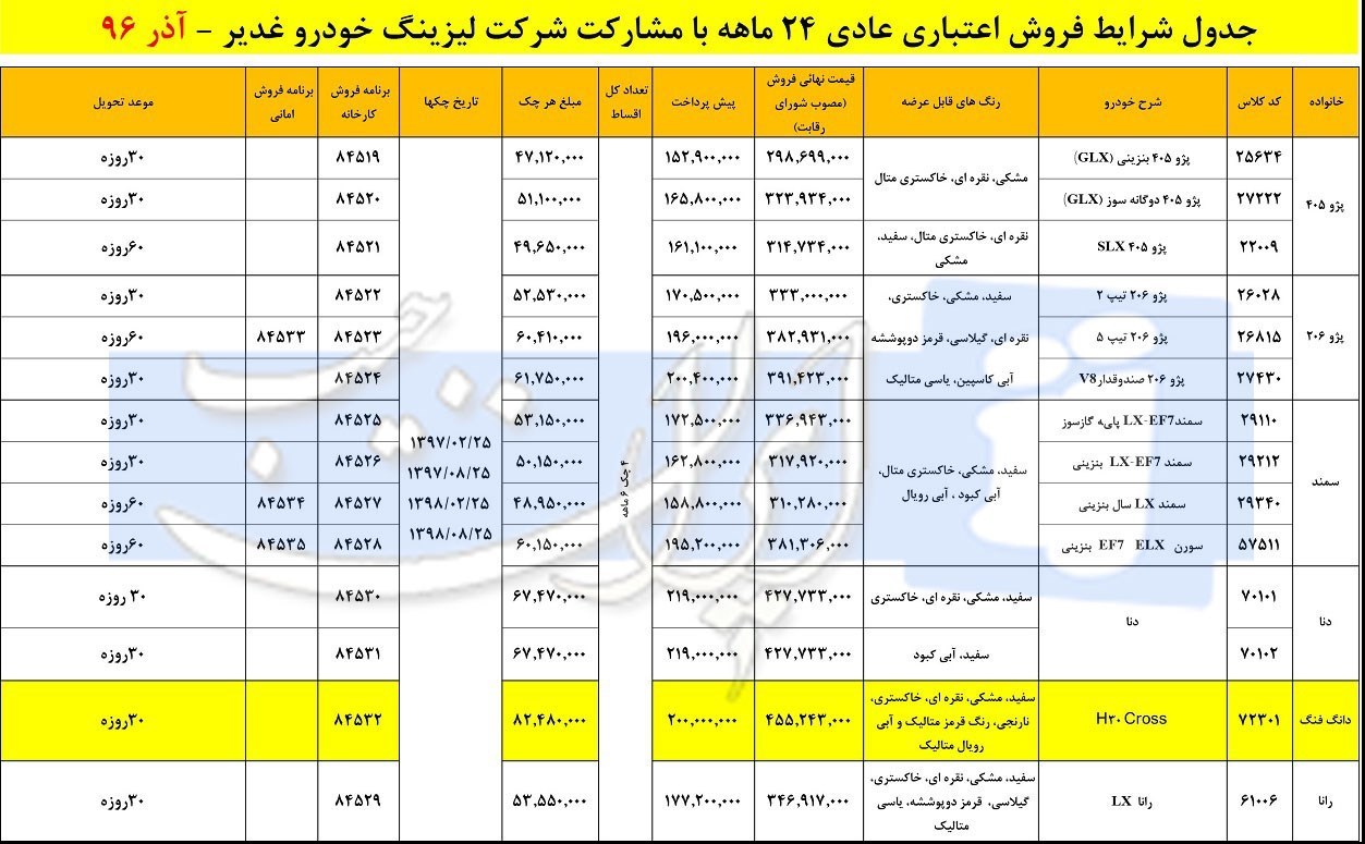 شرایط فروش اقساطی ایران خودرو ویژه آذر 96