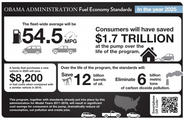 1-بهینه سازی مصرف سوخت، یکی از اهداف سال 2025